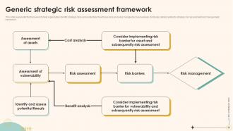 Enterprise Risk Management And Mitigation Plan Powerpoint Presentation Slides