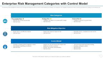Enterprise risk management categories with control model