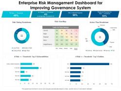 Enterprise risk management dashboard for improving governance system