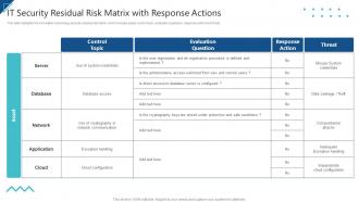 Enterprise Risk Management IT Security Residual Risk Matrix With Response Actions