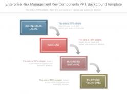 Enterprise risk management key components ppt background template