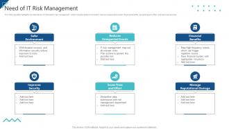 Enterprise Risk Management Need Of IT Risk Management Ppt Slides Image