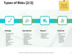 Enterprise Risk Management Overview Powerpoint Presentation Slides