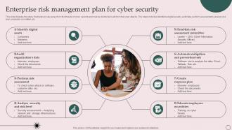 Enterprise Risk Management Plan For Cyber Security