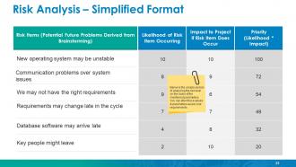 Enterprise Risk Management Powerpoint Presentation Slides