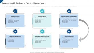 Enterprise Risk Management Preventive IT Technical Control Measures