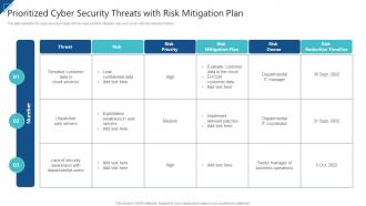 Enterprise Risk Management Prioritized Cyber Security Threats With Risk Mitigation Plan