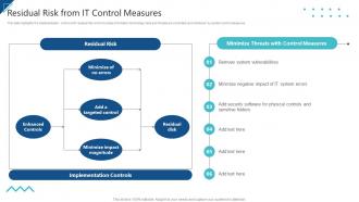 Enterprise Risk Management Residual Risk From IT Control Measures Ppt Slides Mackup