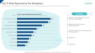Enterprise Risk Management Top IT Risks Reported At The Workplace Ppt Slides Template