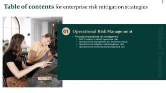 Enterprise Risk Mitigation Strategies For Table Of Contents Ppt Show Graphics Template