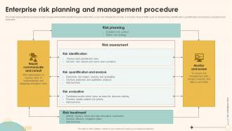 Enterprise Risk Planning And Management Procedure Enterprise Management Mitigation Plan