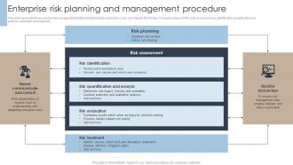 Enterprise Risk Planning And Management Procedure Erm Program Ppt Show Infographic Template
