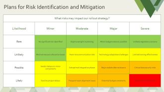 Enterprise Rollout Plan Risks And Communication Strategy PPT Example AT Impactful Attractive