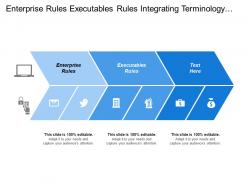 Enterprise rules executables rules integrating terminology standard terminologies