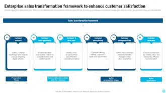 Enterprise Sales Transformation Framework To Enhance Customer Satisfaction