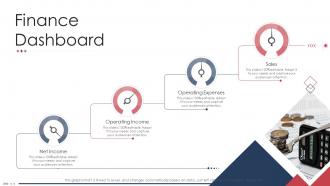 Enterprise Scheme Administrative Synopsis Finance Dashboard Ppt Summary
