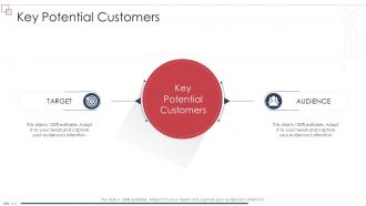 Enterprise Scheme Administrative Synopsis Key Potential Customers Ppt Introduction