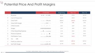 Enterprise Scheme Administrative Synopsis Potential Price And Profit Margins Ppt Sample