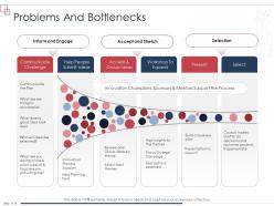 Enterprise scheme administrative synopsis problems and bottlenecks ppt icon diagrams