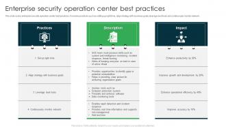 Enterprise Security Operation Center Best Practices