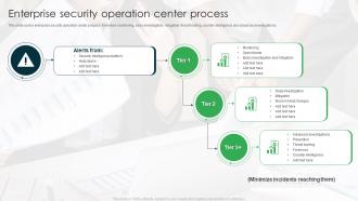 Enterprise Security Operation Center Process