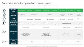 Enterprise Security Operation Center System