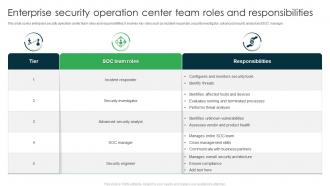 Enterprise Security Operation Center Team Roles And Responsibilities