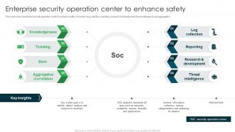 Enterprise Security Operation Center To Enhance Safety