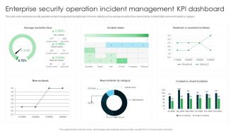 Enterprise Security Operation Incident Management Kpi Dashboard