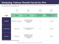 Enterprise security operations analysing various threats faced by firm ppt powerpoint clipart