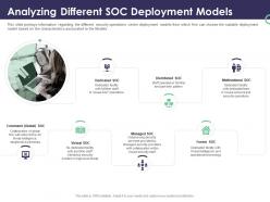 Enterprise Security Operations Analyzing Different SOC Deployment Models Ppt Powerpoint Slide