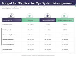 Enterprise security operations budget for effective secops system management ppt professional
