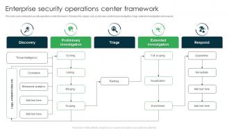 Enterprise Security Operations Center Framework
