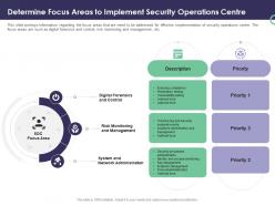 Enterprise security operations determine focus areas to implement security operations centre ppt visuals