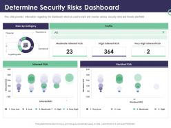 Enterprise security operations determine security risks dashboard ppt powerpoint presentation portrait