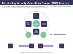 Enterprise security operations developing security operations centre soc structure ppt background