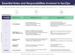 Enterprise security operations essential roles and responsibilities involved in secops ppt styles styles