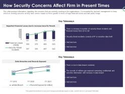 Enterprise security operations how security concerns affect firm in present times ppt graphic tips