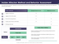 Enterprise Security Operations Insider Attacker Method And Behavior Assessment Ppt Gridlines
