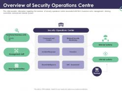 Enterprise Security Operations Overview Of Security Operations Centre Ppt Powerpoint Themes