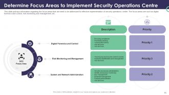 Enterprise security operations powerpoint presentation slides