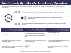 Enterprise security operations role of security operations centre in security operations ppt microsoft