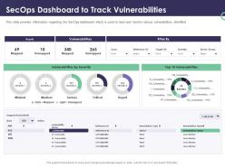 Enterprise security operations secops dashboard to track vulnerabilities ppt powerpoint templates