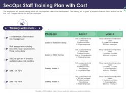 Enterprise security operations secops staff training plan with cost ppt powerpoint gallery graphic