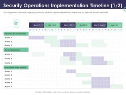 Enterprise security operations security operations implementation timeline activity ppt images