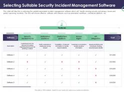 Enterprise Security Operations Selecting Suitable Security Incident Management Software Ppt Aids