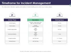 Enterprise security operations timeframe for incident management ppt powerpoint inspiration