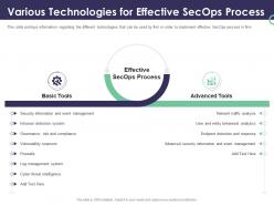 Enterprise security operations various technologies for effective secops process ppt brochure