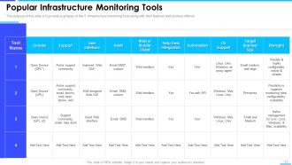Enterprise Server And Network Monitoring Powerpoint Presentation Slides