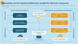 Enterprise Service Based Architecture Model For Discrete Resources